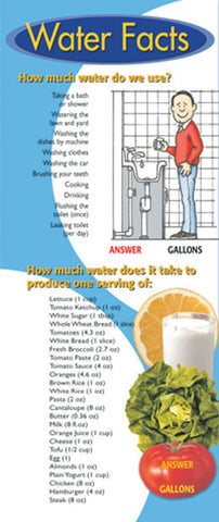 Water Facts Card (English)